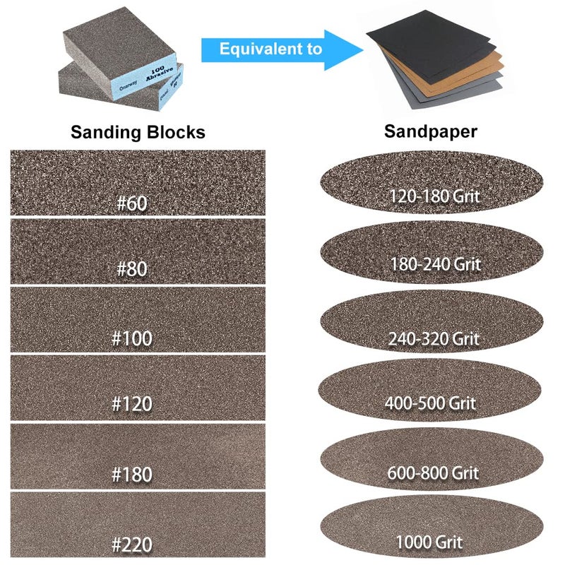 Onarway Sanding Sponges 10 Pack Wet and Dry Dual-use, Coarse and Fine Sanding Blocks - 60/80/100/120/180/220 Grits 6 Different Specifications, Washable and Reusable, Ideal for Wood Metal Polishing - Image 2